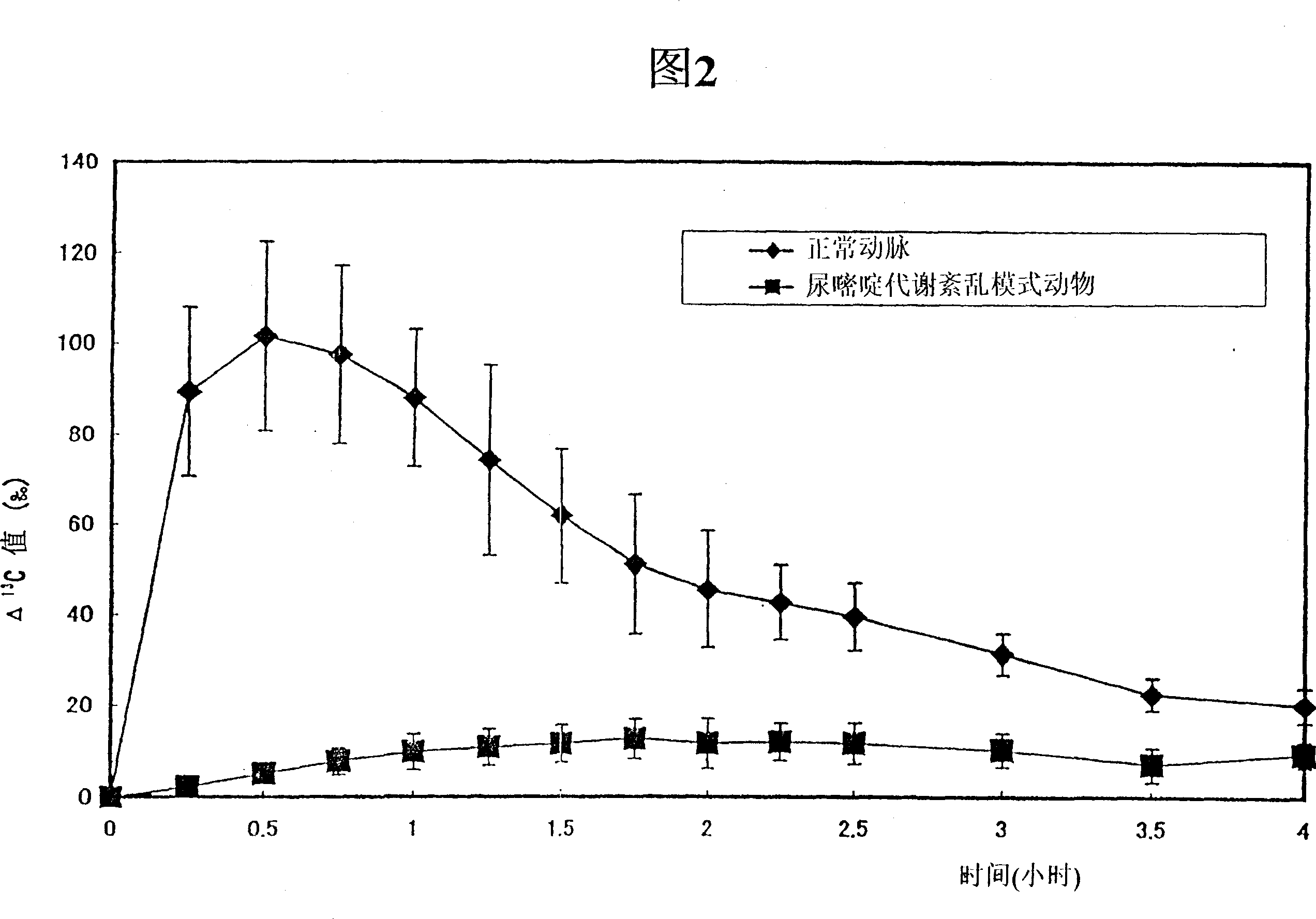 Agents for measuring pyrimidine metabolizability