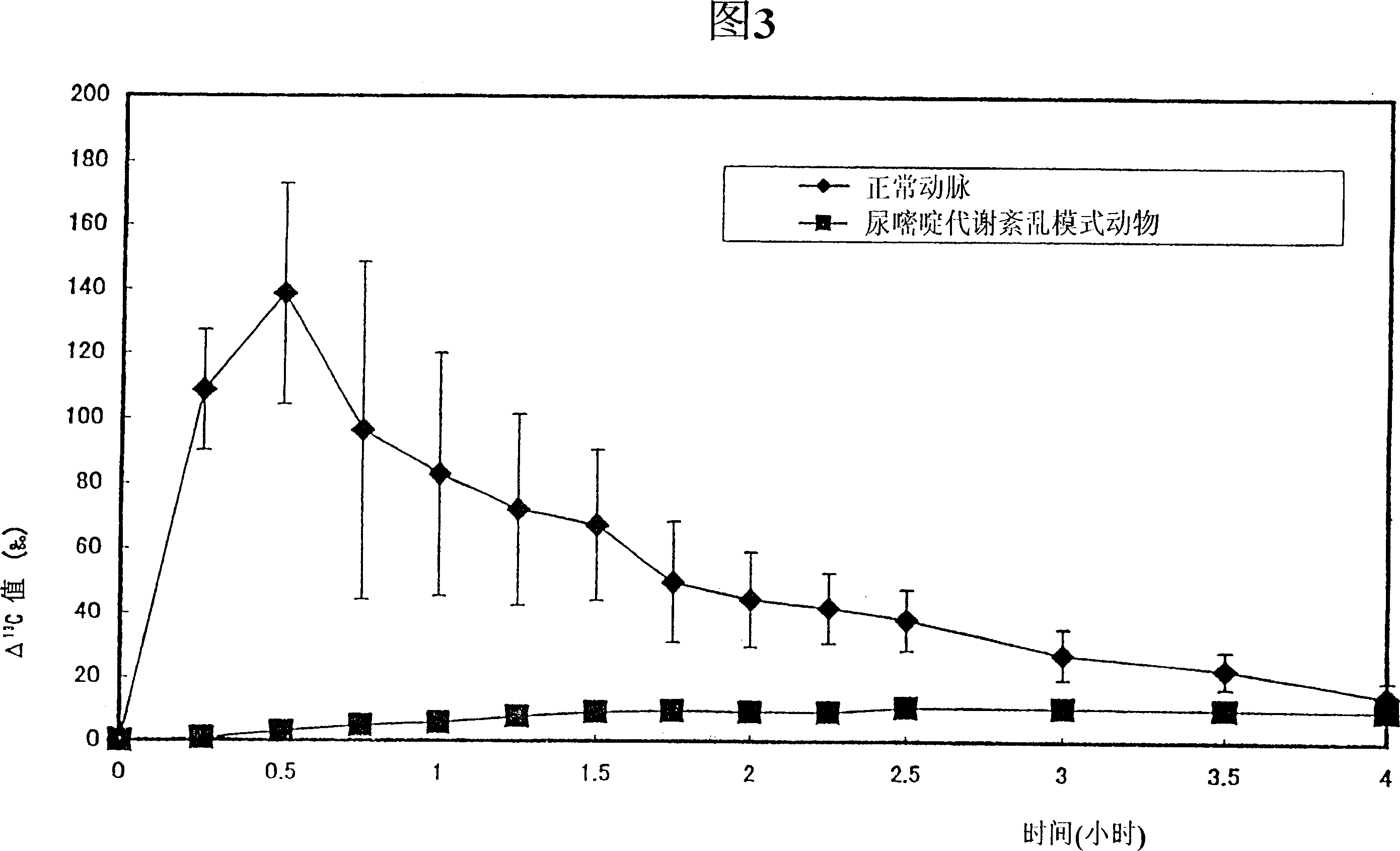 Agents for measuring pyrimidine metabolizability