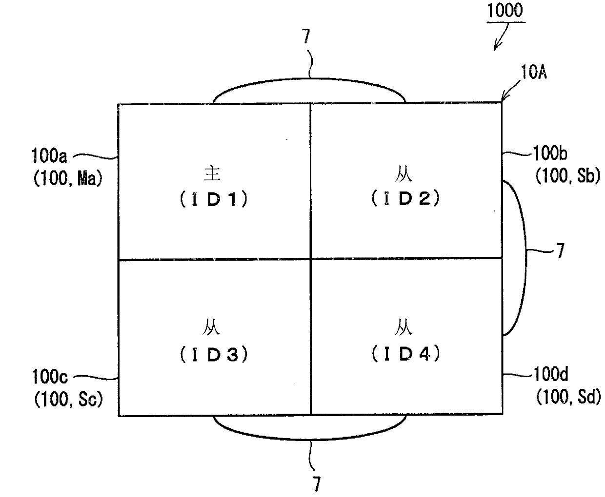 Multiscreen Display Device