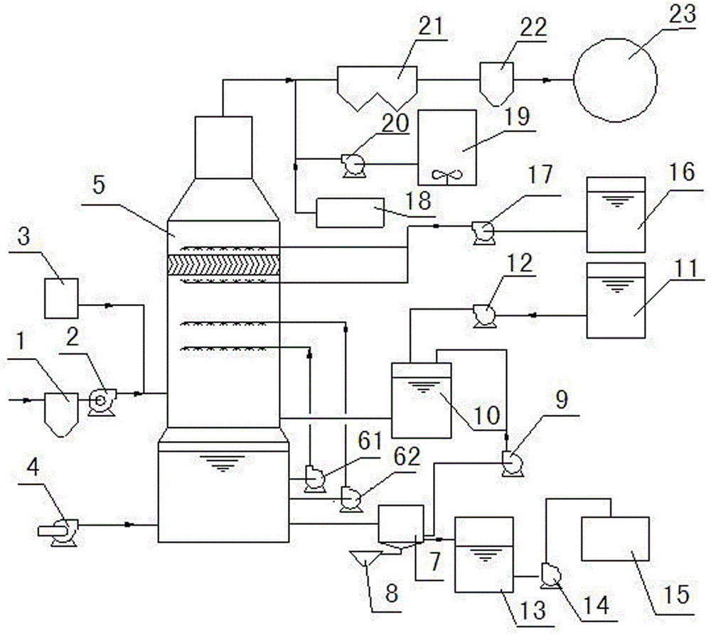 Synergic removal method for multiphase contaminant in sintering flue gas