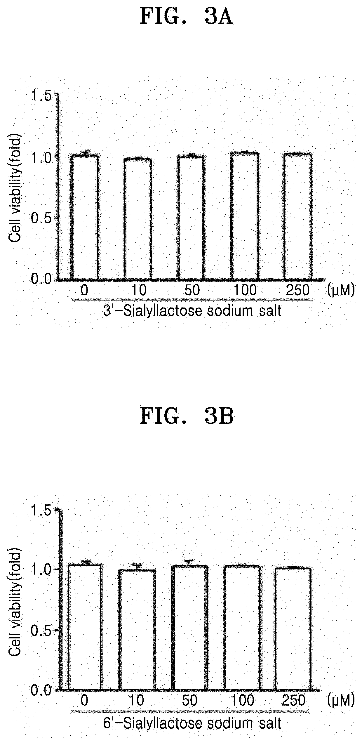 Composition for inhibiting immune cell proliferation comprising sialyllactose or derivative thereof and method thereof