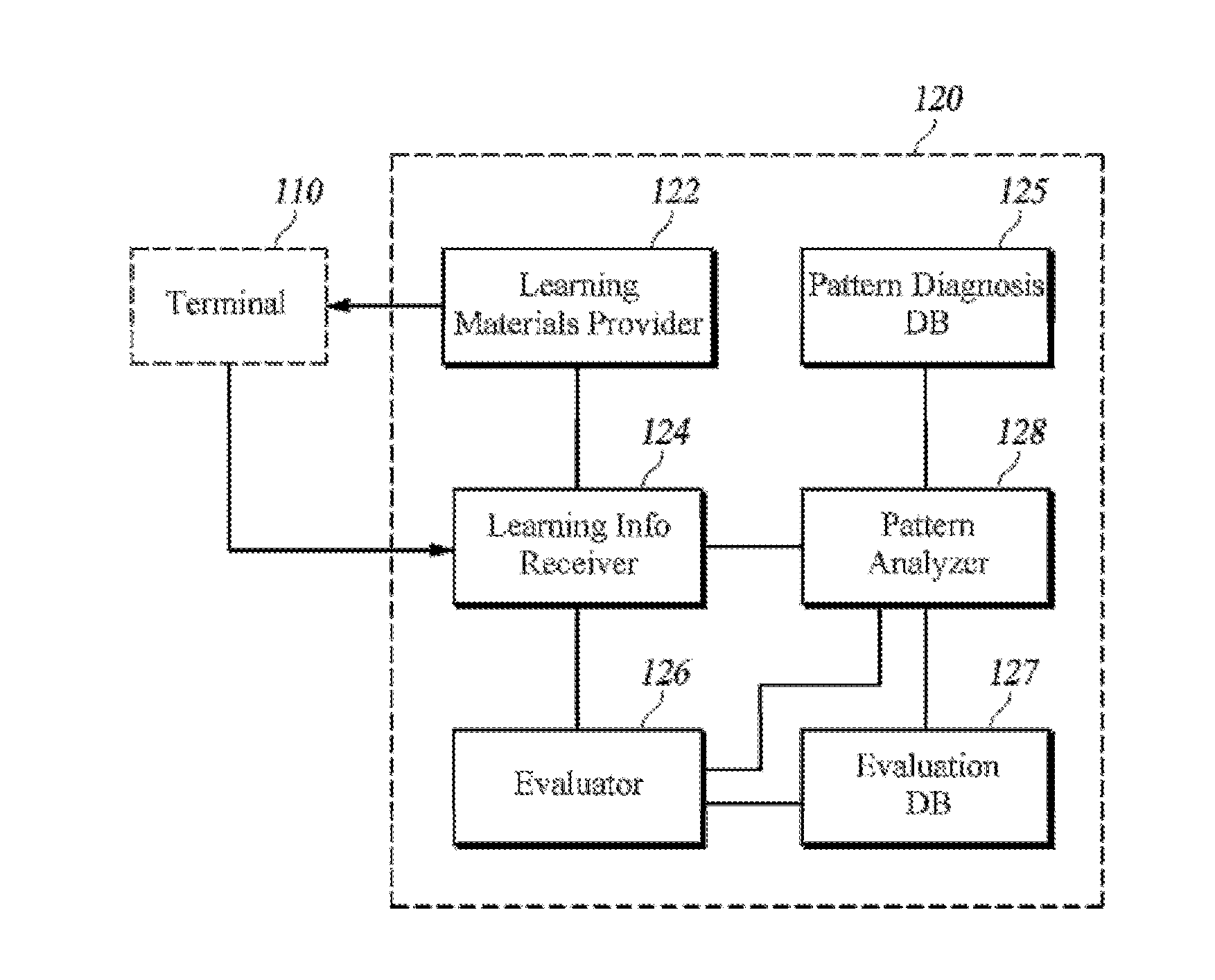 Method, apparatus and system for learning plan analysis