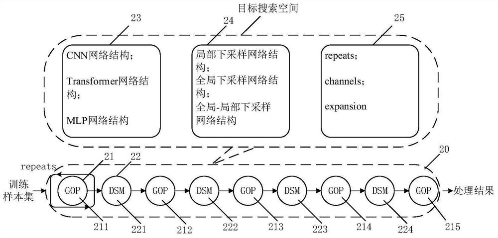 Method and device for generating neural network, computer equipment and storage medium