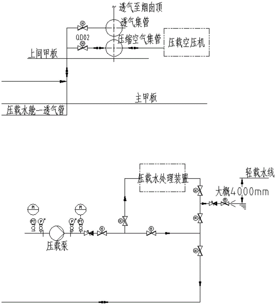 An air compressor ballast semi-submersible ship ballast tank submersion auxiliary system and method