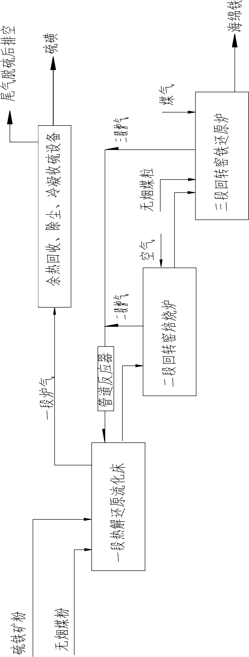 Method for producing sulfur by using pyrolysis-reducing united technique