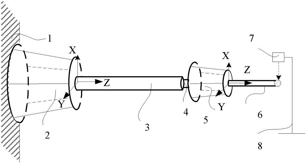 Cantilever tail end vibration analysis and error compensation method