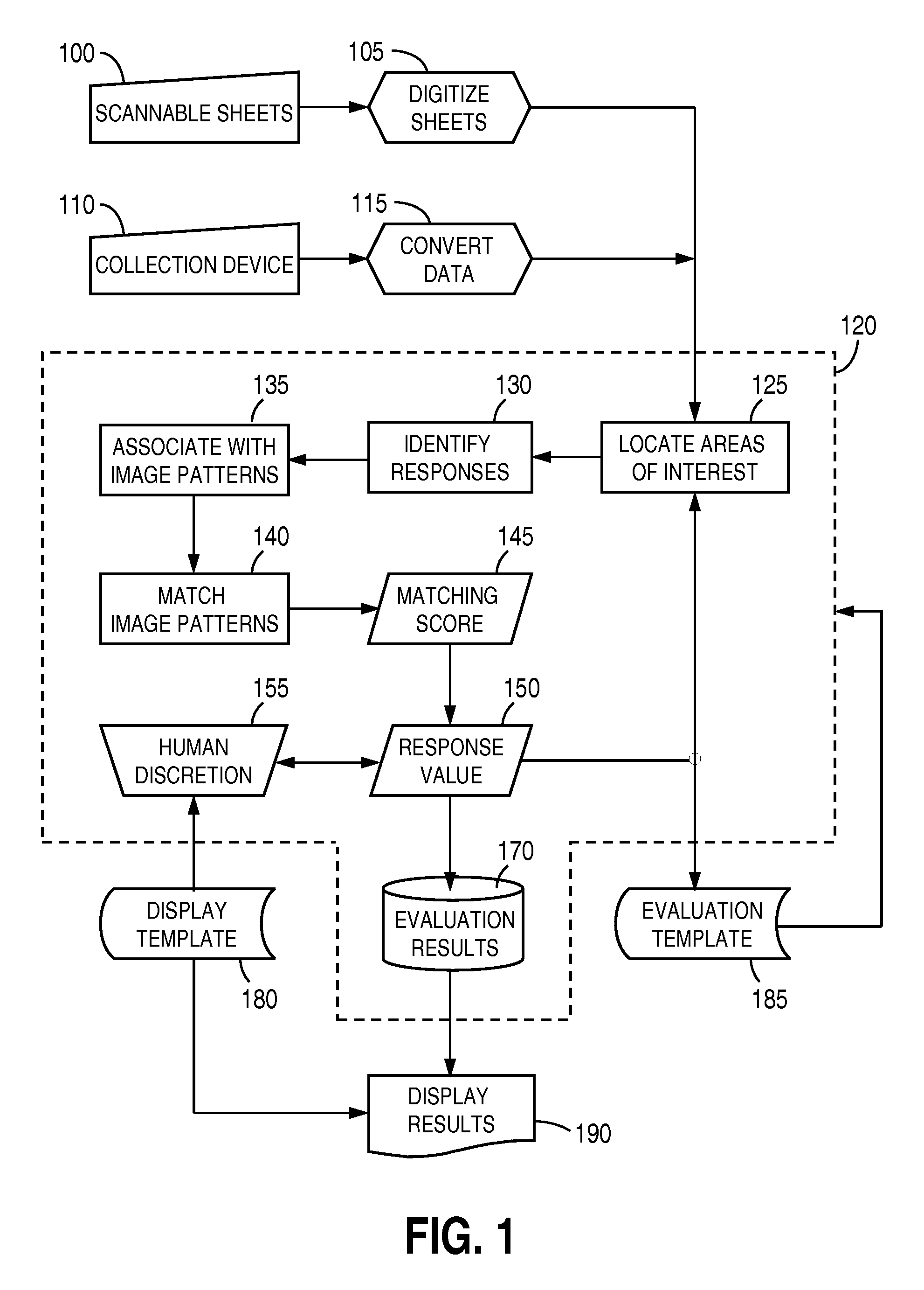 Computerized processing of pictorial responses in evaluations