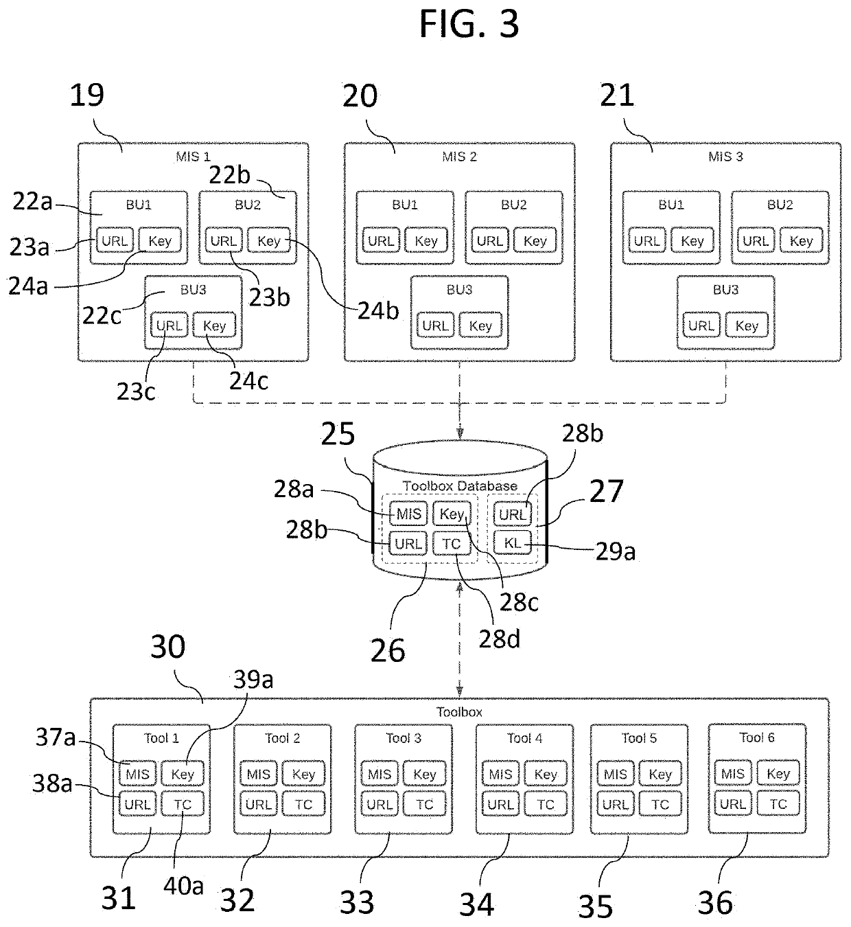 Non-Invasively integrated main information system modernization toolbox