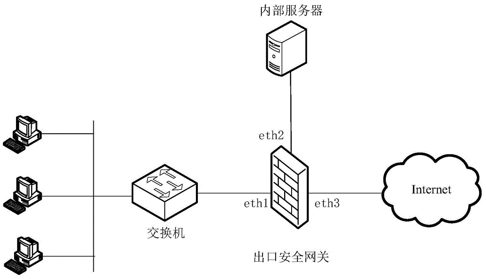 Protecting method and device for gateway