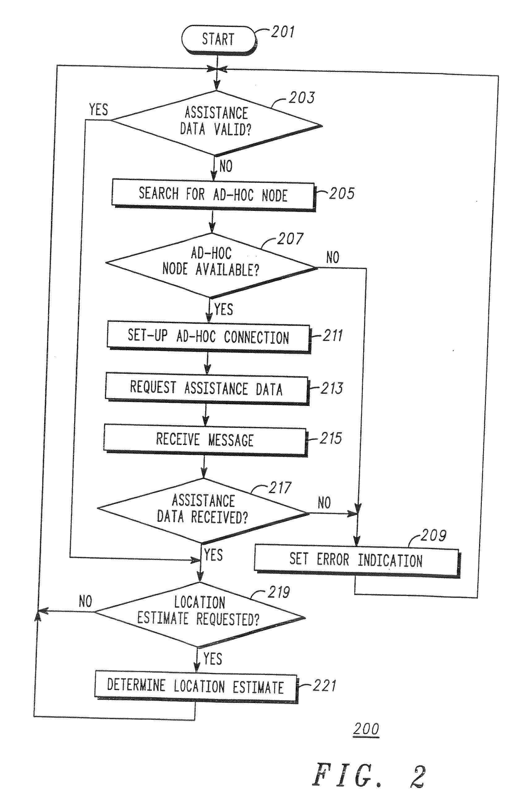 Communication system, a communication terminal and a method of determining a location estimate therefor