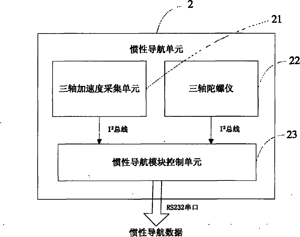 Combined navigation unit and implementing method thereof