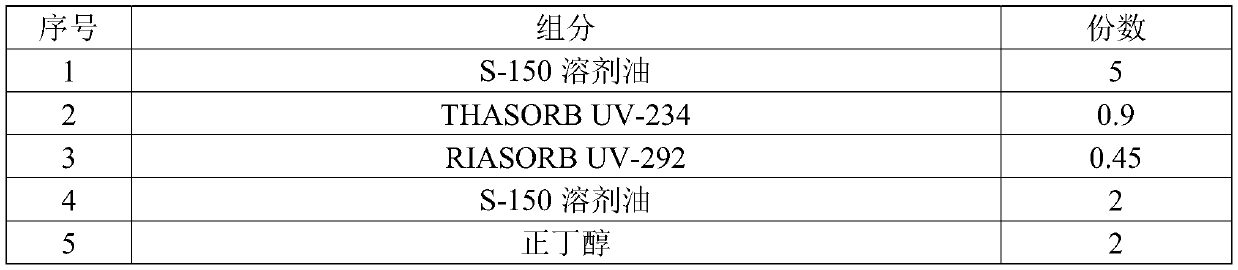 Black finishing varnish for automobile as well as preparation method and application thereof