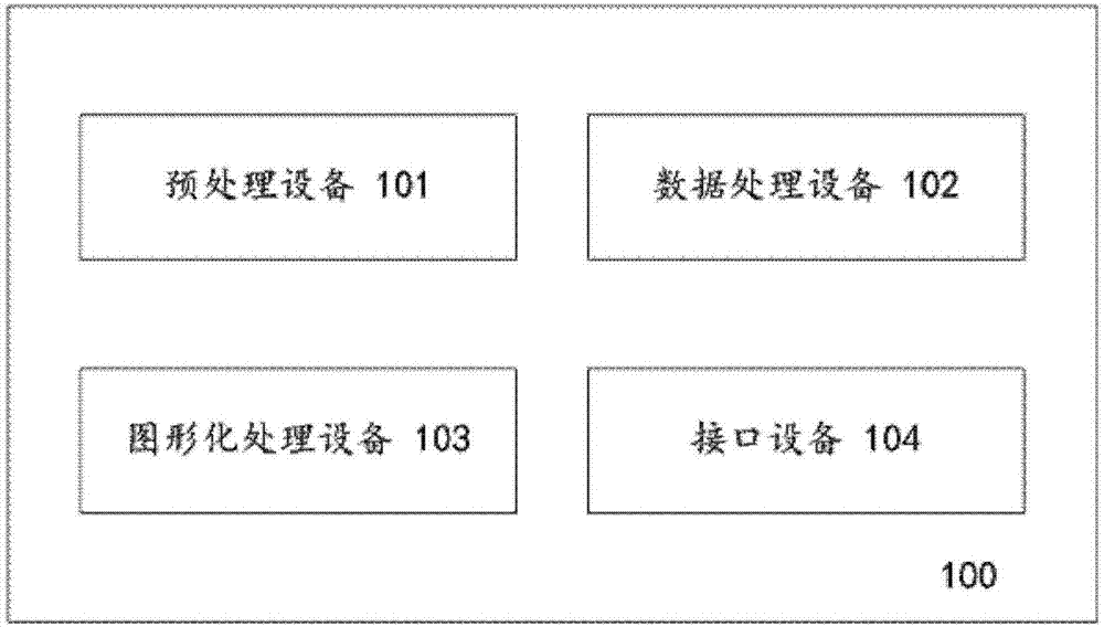 Method And System For Performing Data Service Based On Data Graph 