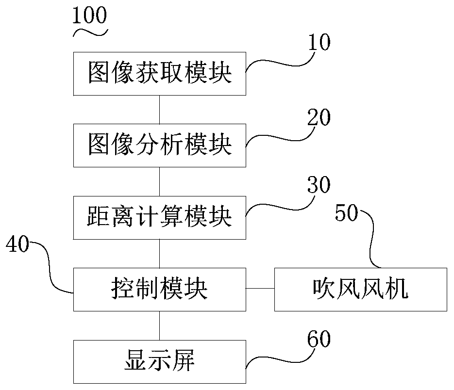 Control method of household appliance, household appliance and readable storage medium