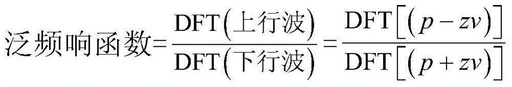 Method for detecting integrity of high flat bed pile under existing building through overtone response function method