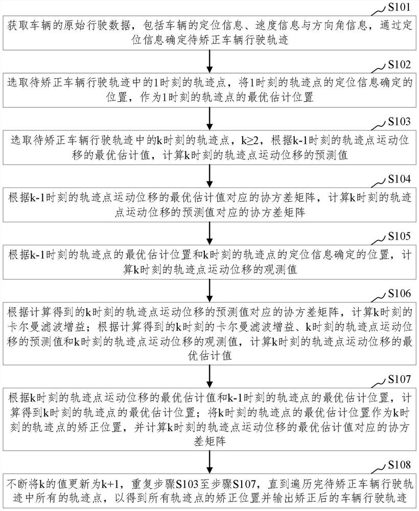 Vehicle driving track correction method and device and computer equipment