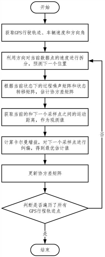 Vehicle driving track correction method and device and computer equipment