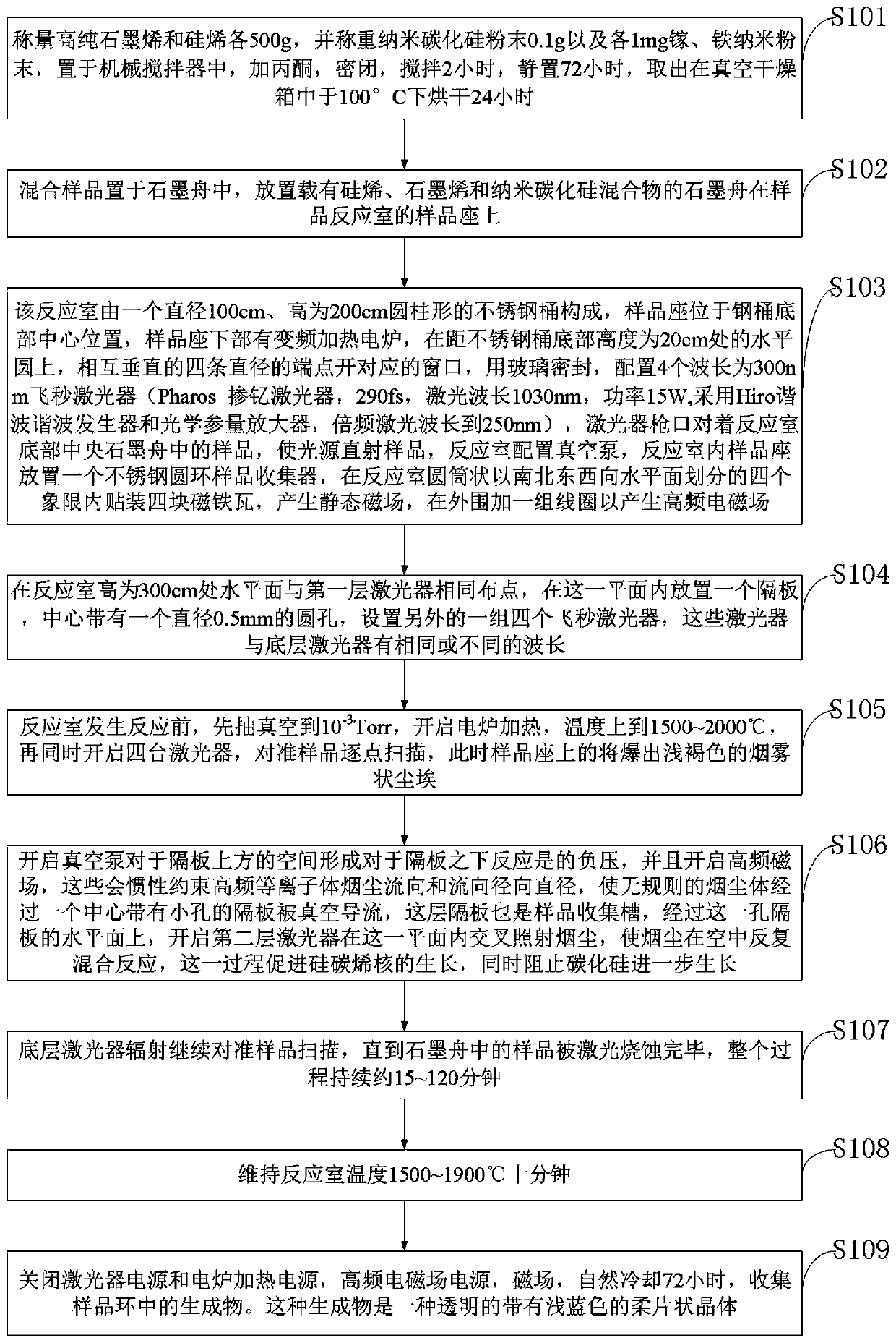 Preparation method of silicon carbene and method for preparing hydrogen by photodecomposition of water vapor