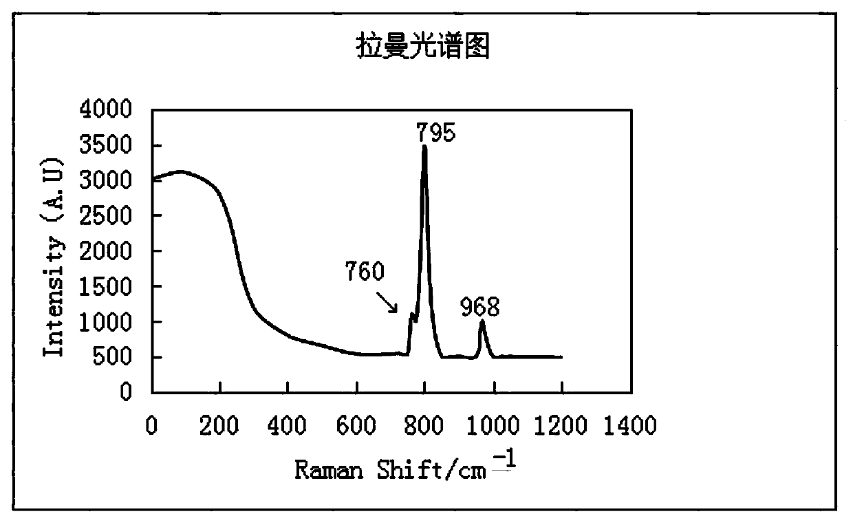 Preparation method of silicon carbene and method for preparing hydrogen by photodecomposition of water vapor