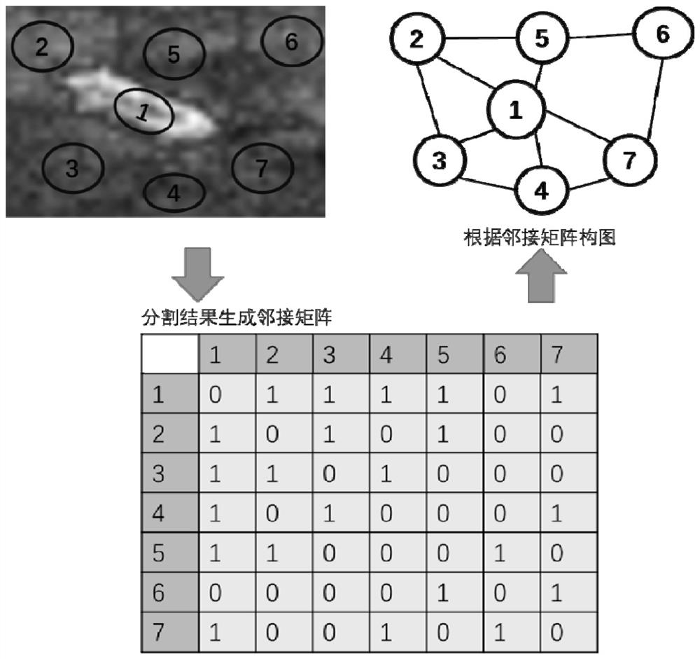 A refined flood submerged area extraction method based on spaceborne SAR images