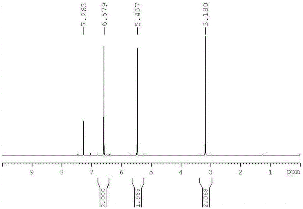 Preparation method of 2,5-diacyl furan compound