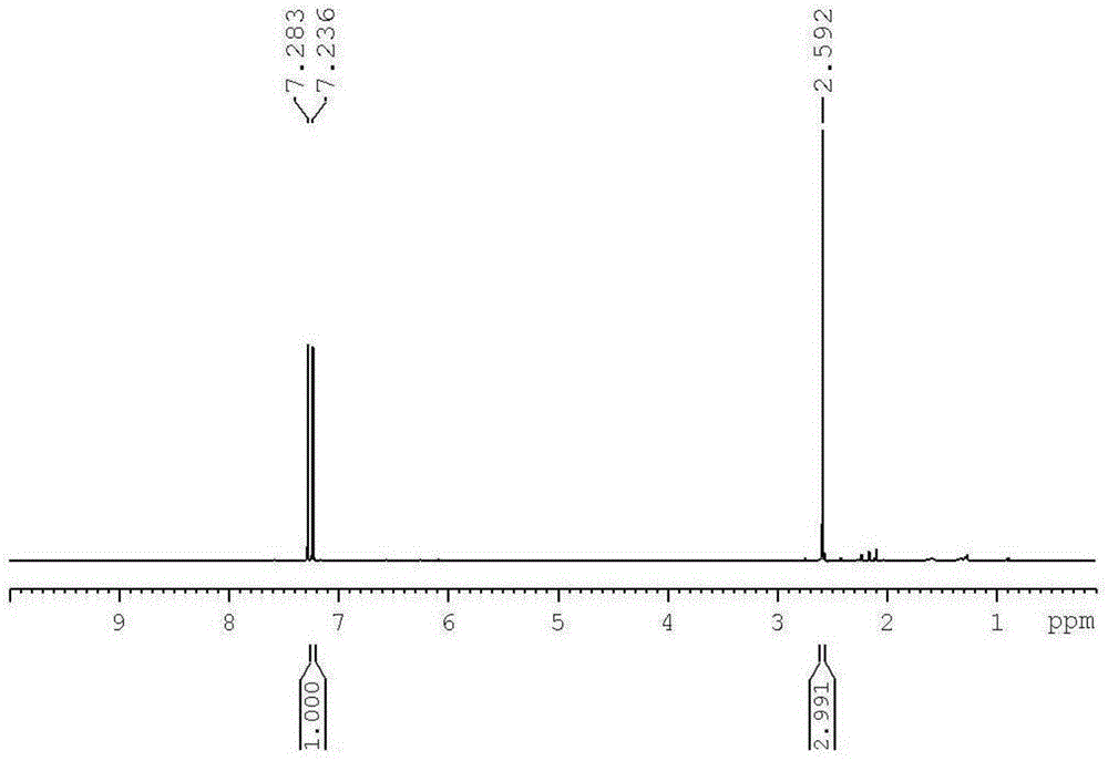 Preparation method of 2,5-diacyl furan compound