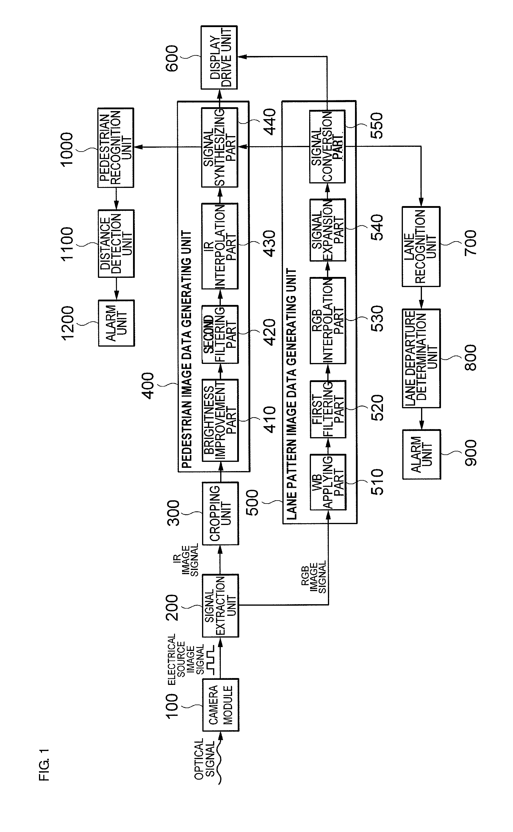 System and method of assisting visibility of driver