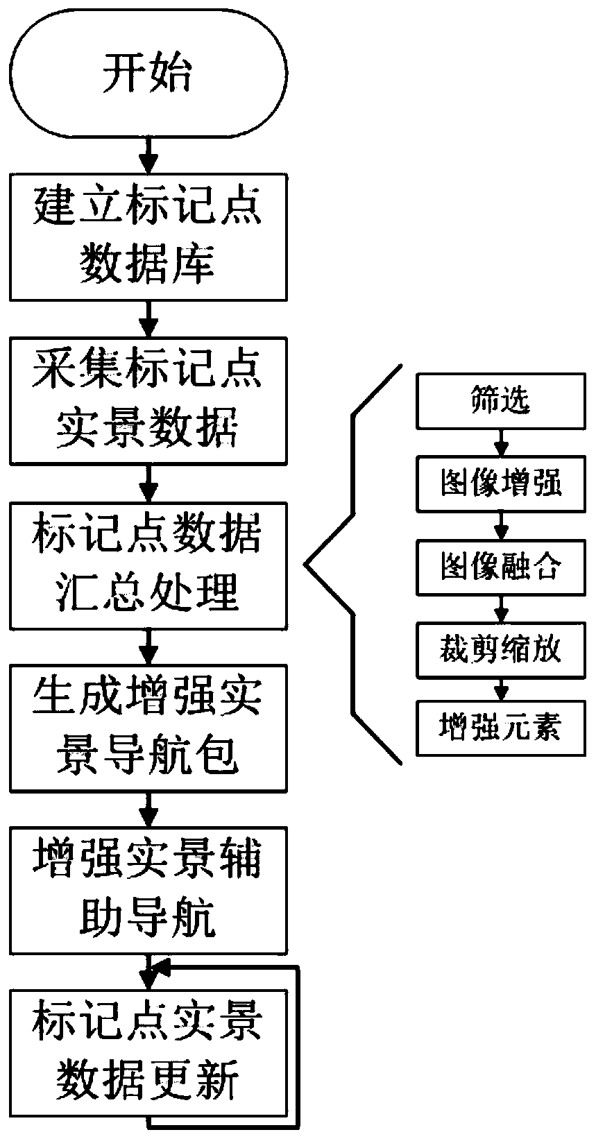 Augmented reality-aided navigation method