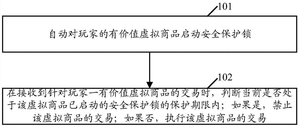 Method and device for preventing illegal steal of virtual products in network game