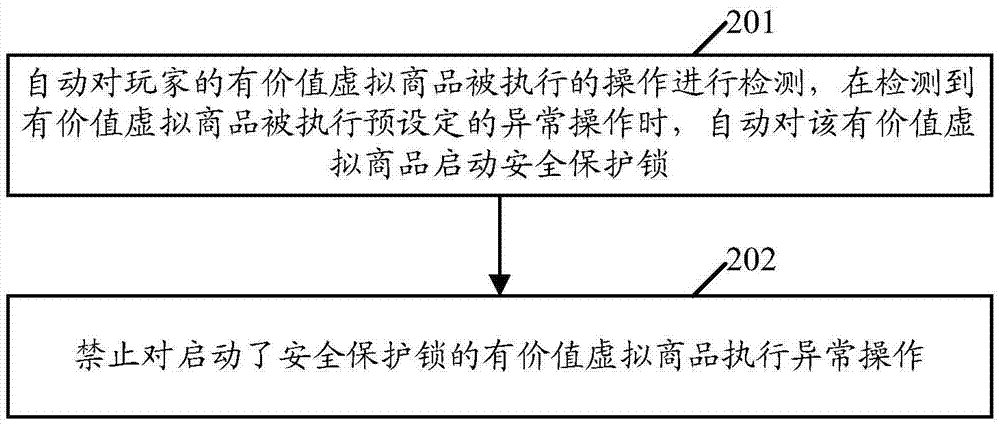 Method and device for preventing illegal steal of virtual products in network game