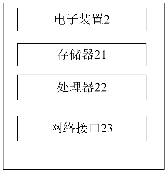 Cluster log feature extraction method and device and storage medium