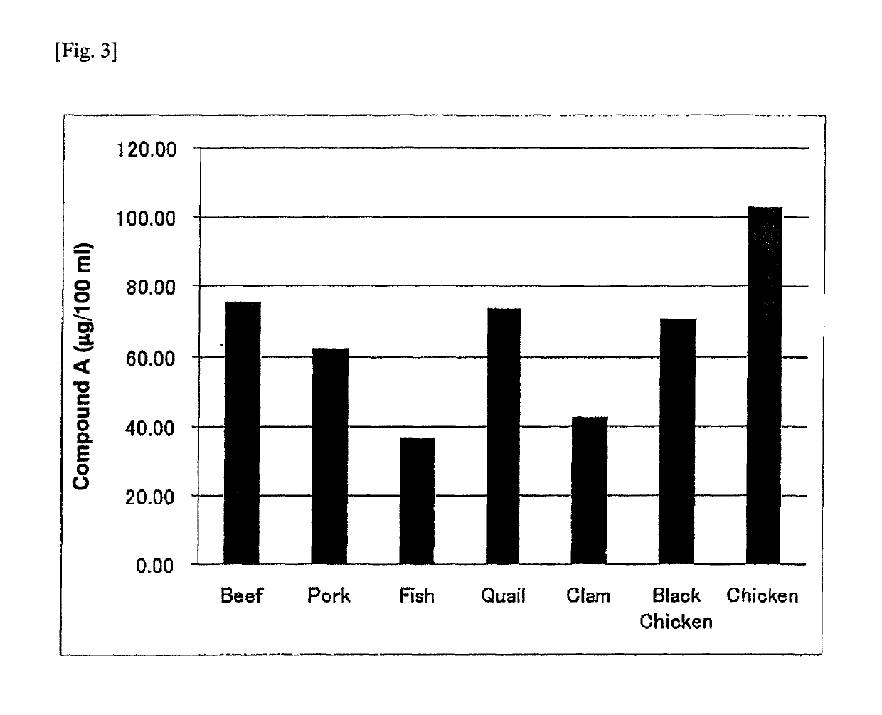 Extracts and beverages containing 2,5-piperazinedione, 3,6-bis(phenylmethyl)-, (3S,6S)-