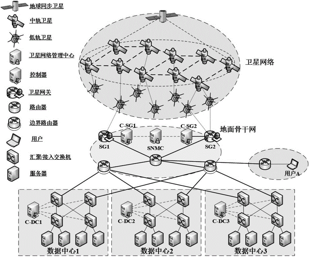 Air-ground integrated network architecture and data transmission method based on SDN and NFV technology