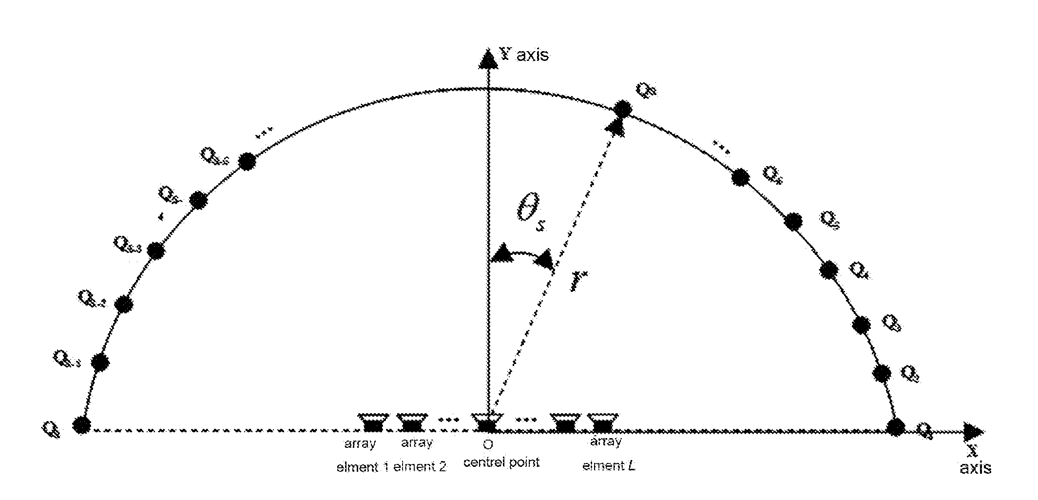 Method and device for controlling speaker array sound field based on quadratic residue sequence combinations