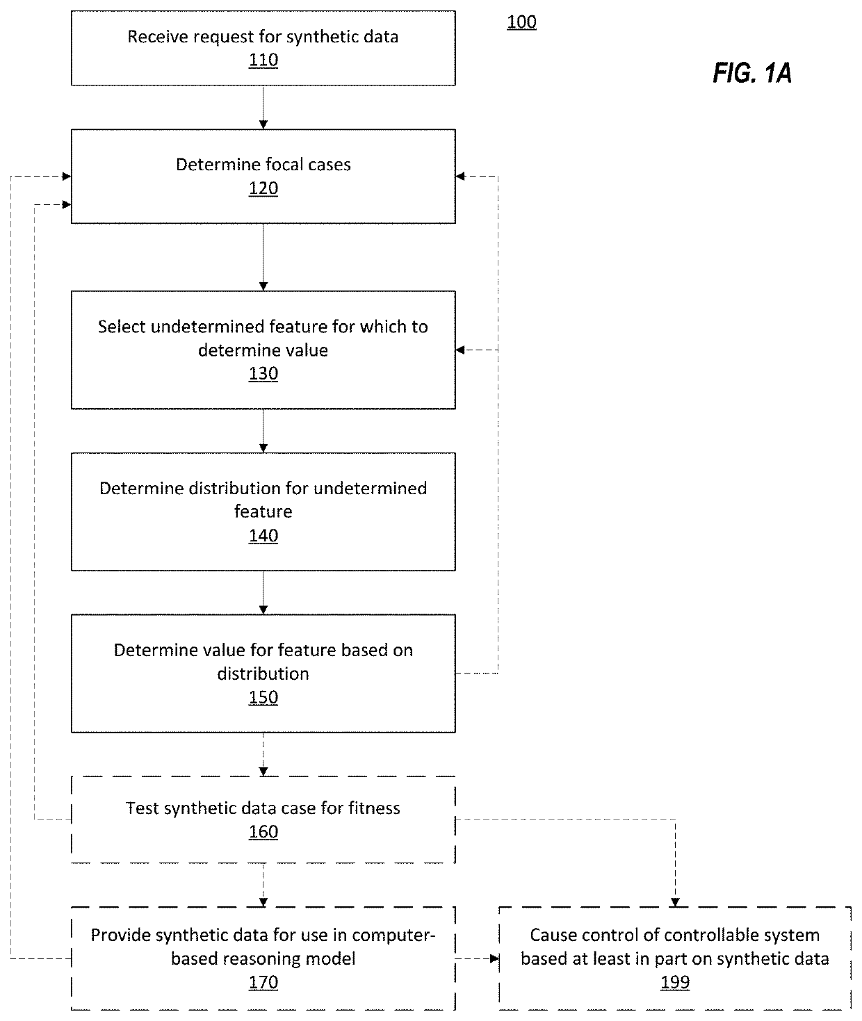 Dataset Quality for Synthetic Data Generation in Computer-Based Reasoning Systems