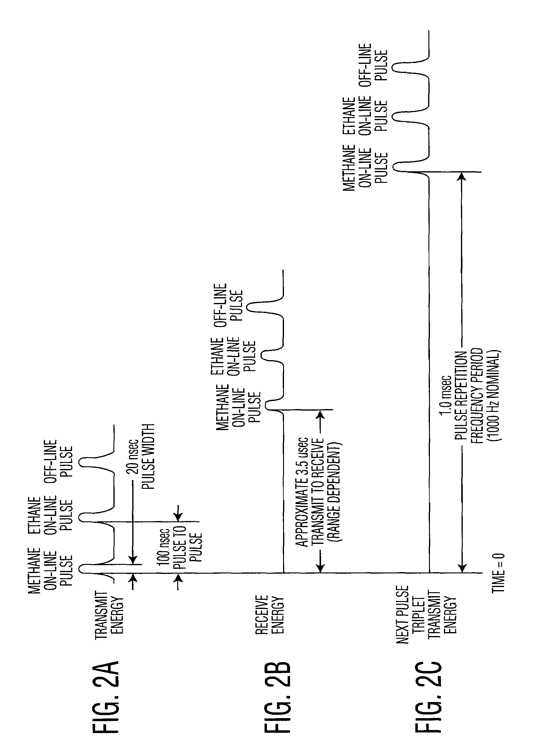 Pulse finding apparatus and method