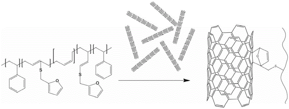 Carbon nanotube modified thermoplastic elastomer composite material with solvent resistance and preparing method thereof