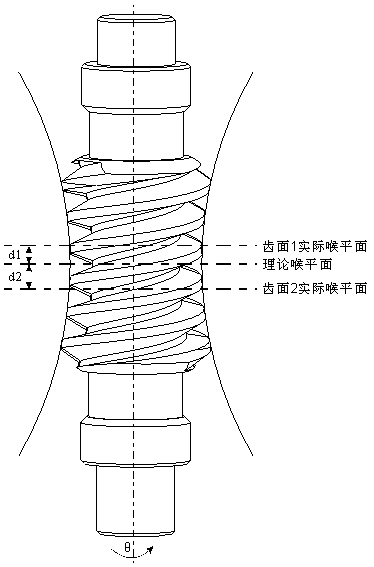 Throat plane positioning method based on profile characteristics of hourglass worm