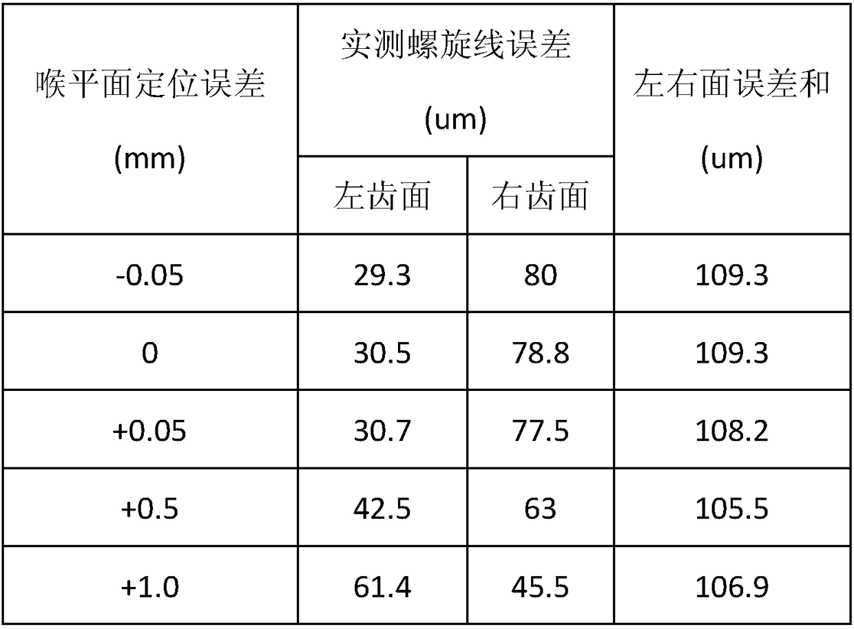 Throat plane positioning method based on profile characteristics of hourglass worm