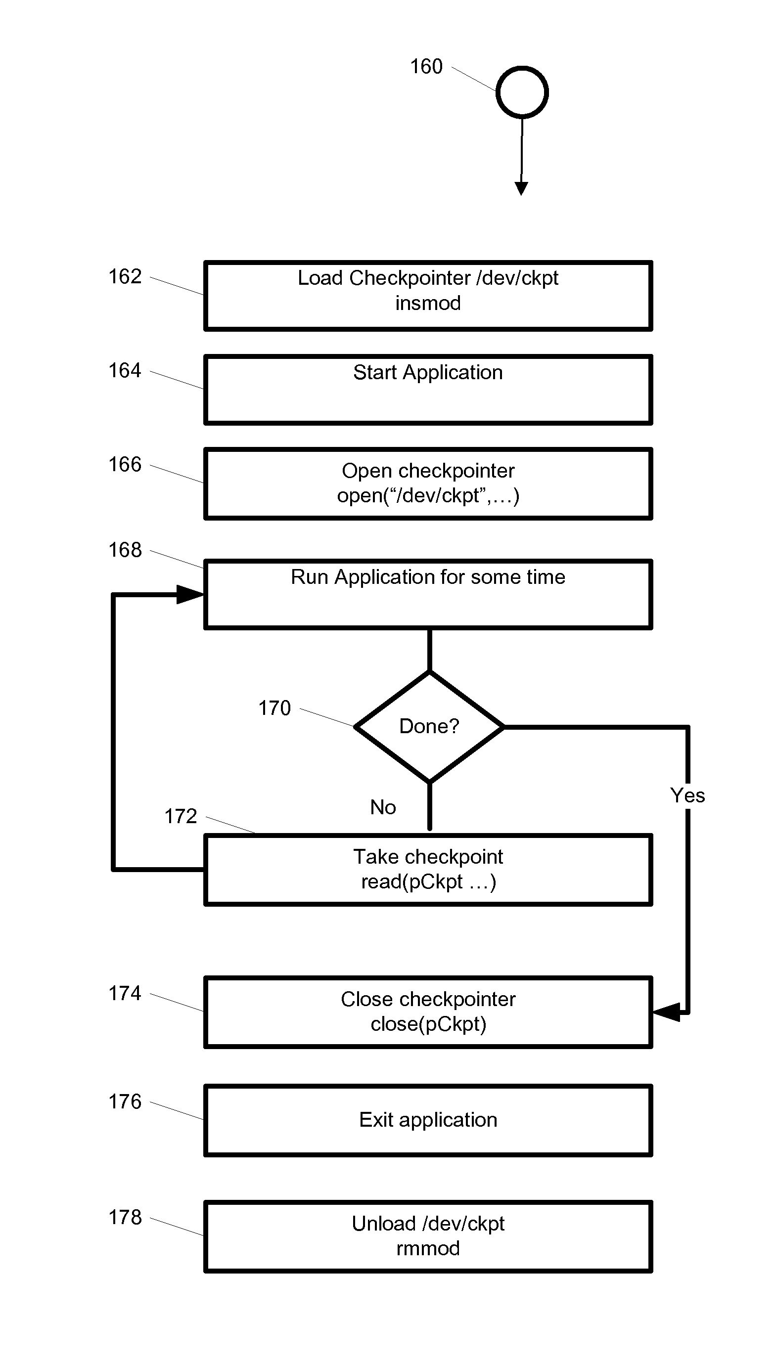 System and method for hybrid kernel and user-space checkpointing using  a character device
