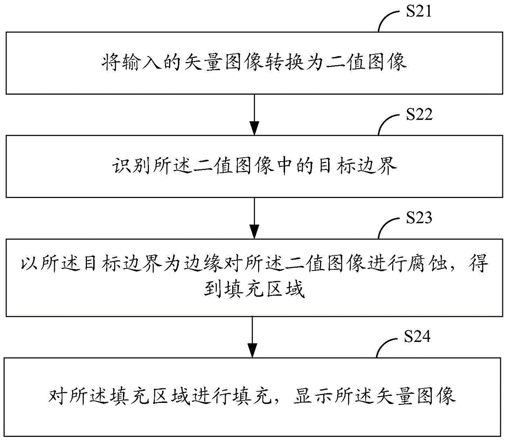 Vector image display method and system