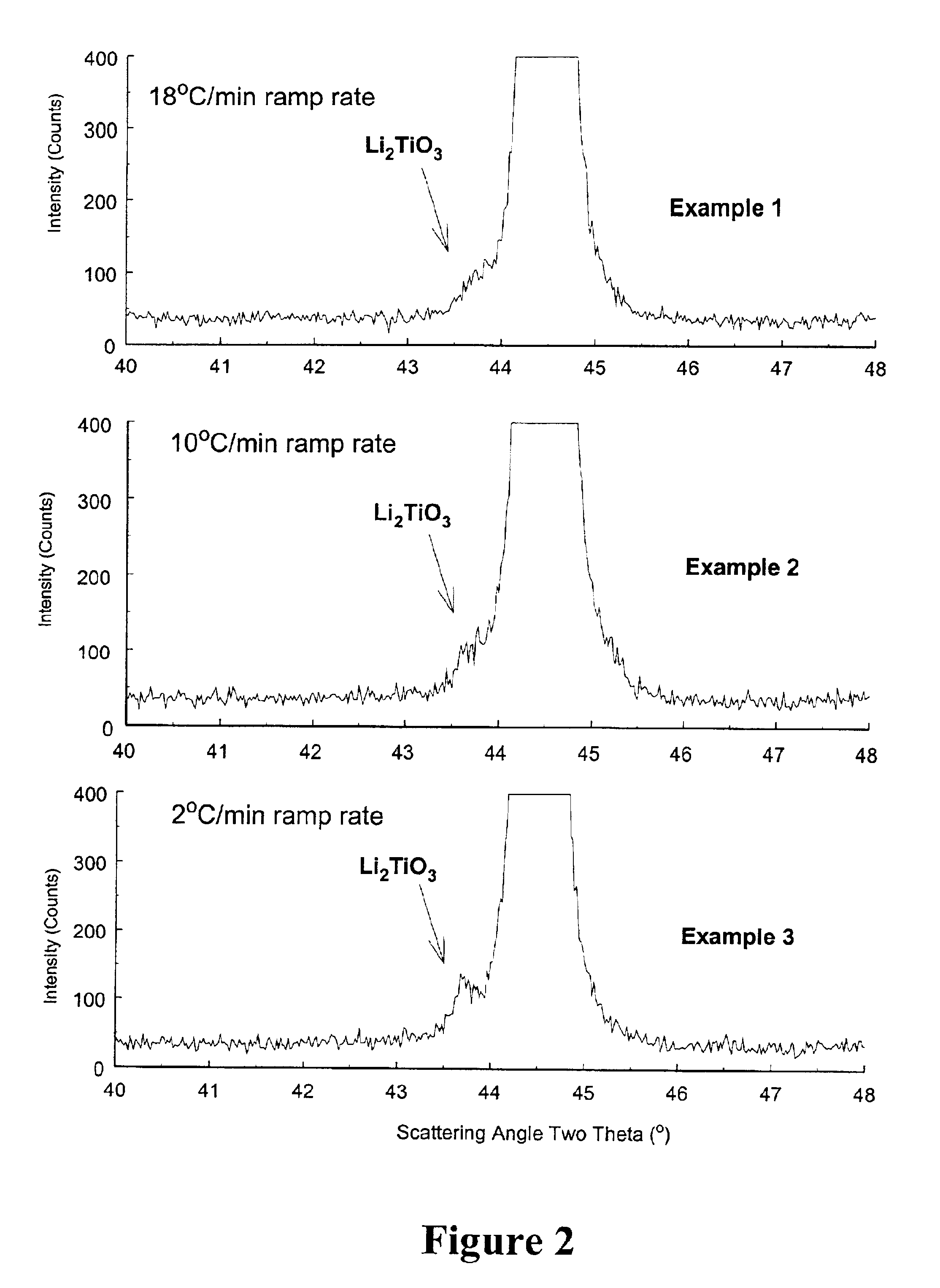 Positive electrode active materials for secondary batteries and methods of preparing same