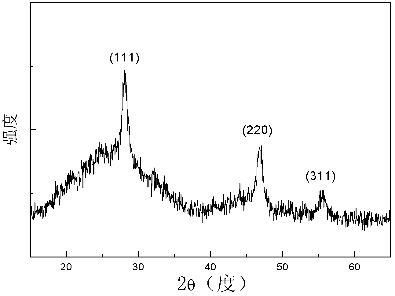 Transparent glass ceramic capable of conversion luminescence under near-infrared quantum cutting and preparation method thereof