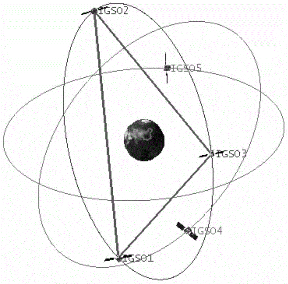 A Hybrid Orbit Igso Constellation with Regional Coverage and Global Consideration