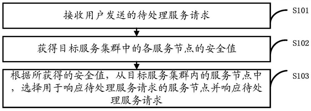 Information processing method and device