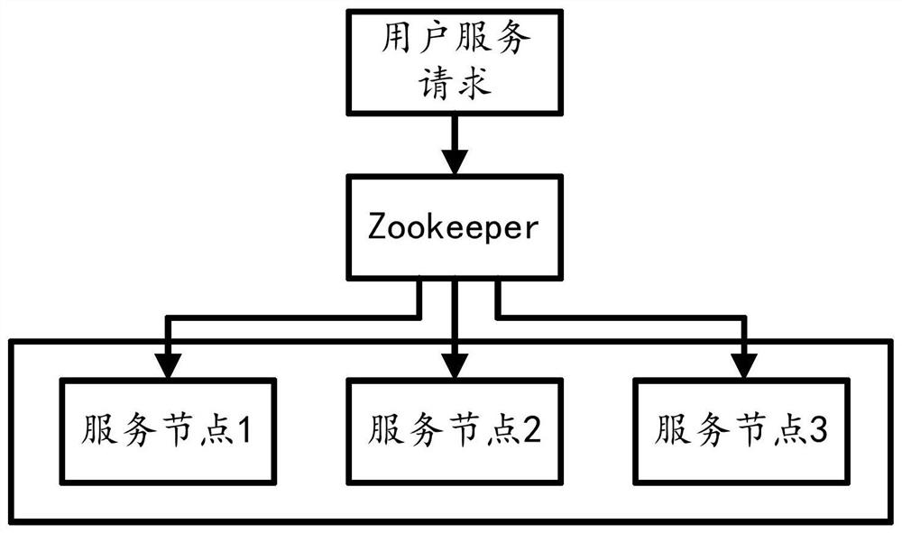 Information processing method and device