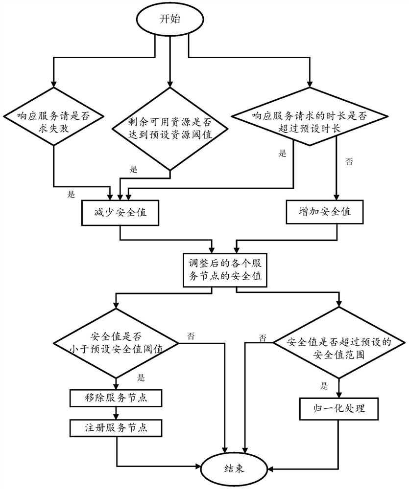 Information processing method and device