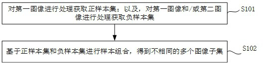 Image acquisition, target recognition, model training method and device