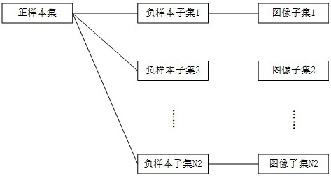 Image acquisition, target recognition, model training method and device