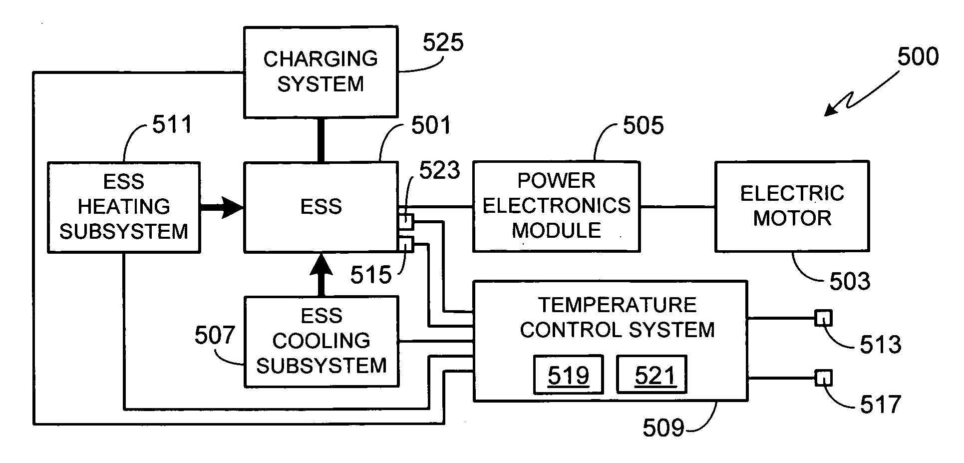 Battery pack temperature optimization control system